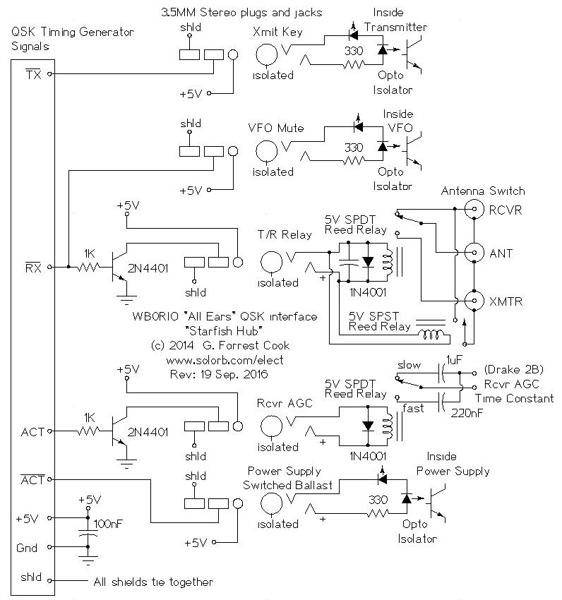 AllEars QSK Timing Generator