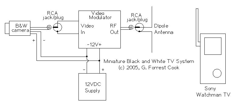 Miniature CCTV System Schematic