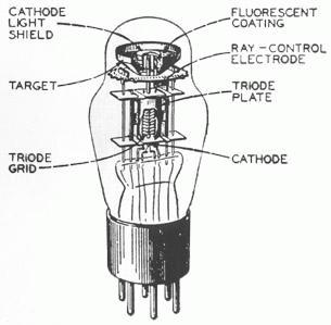 6E5 Elements