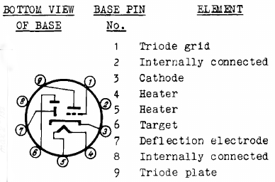 EM84