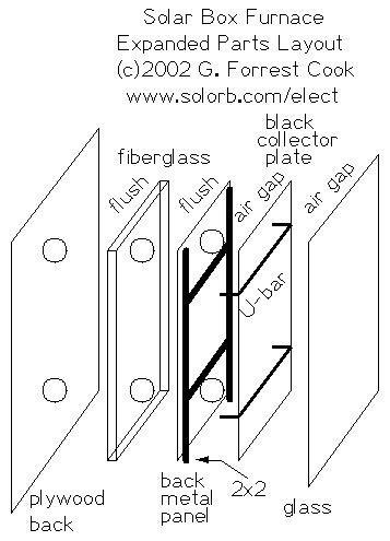 Mechanical Layout of Solar Furnace